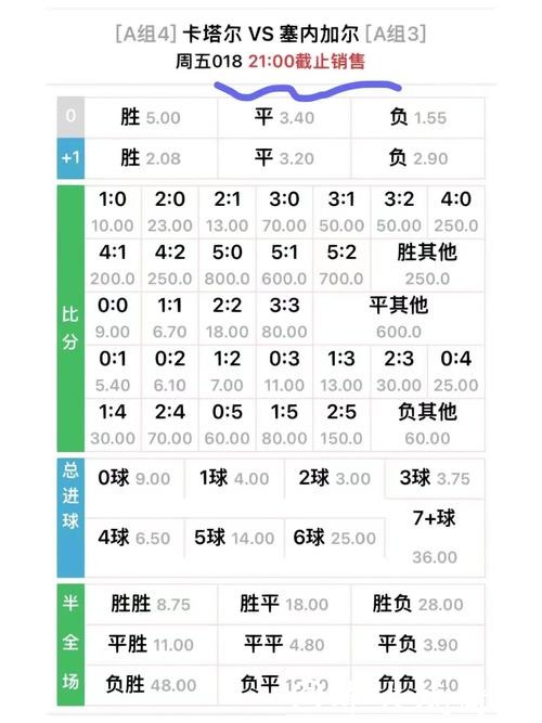 世界杯竞猜与赔率计算方式分析分享