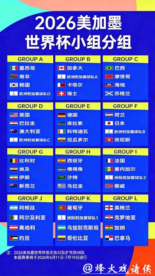 2026世界杯赔率趋势预测，下注前必读