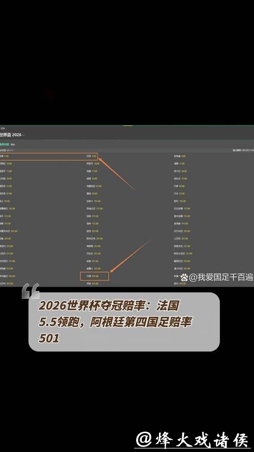 世界杯安全下注平台：实时赔率分析尽享收益