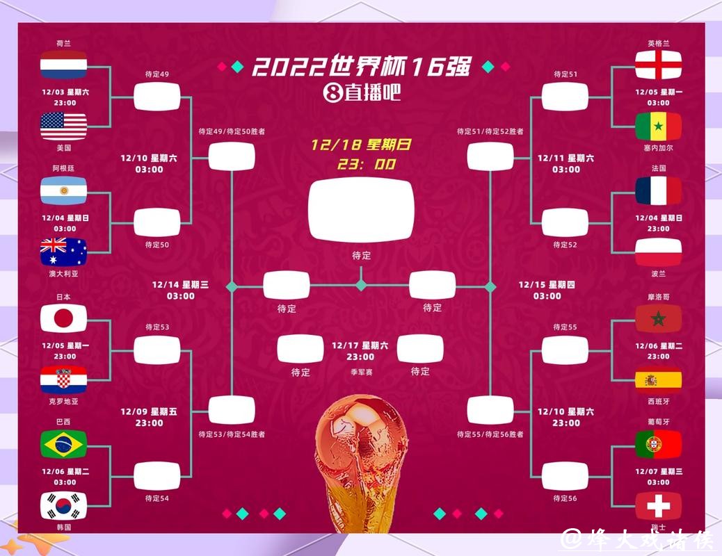 世界杯竞彩赛事指南：每场比赛看点分析