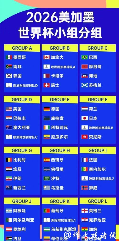 2026世界杯外围赛晋级队伍预测 2026世界杯外围赛晋级队伍预测